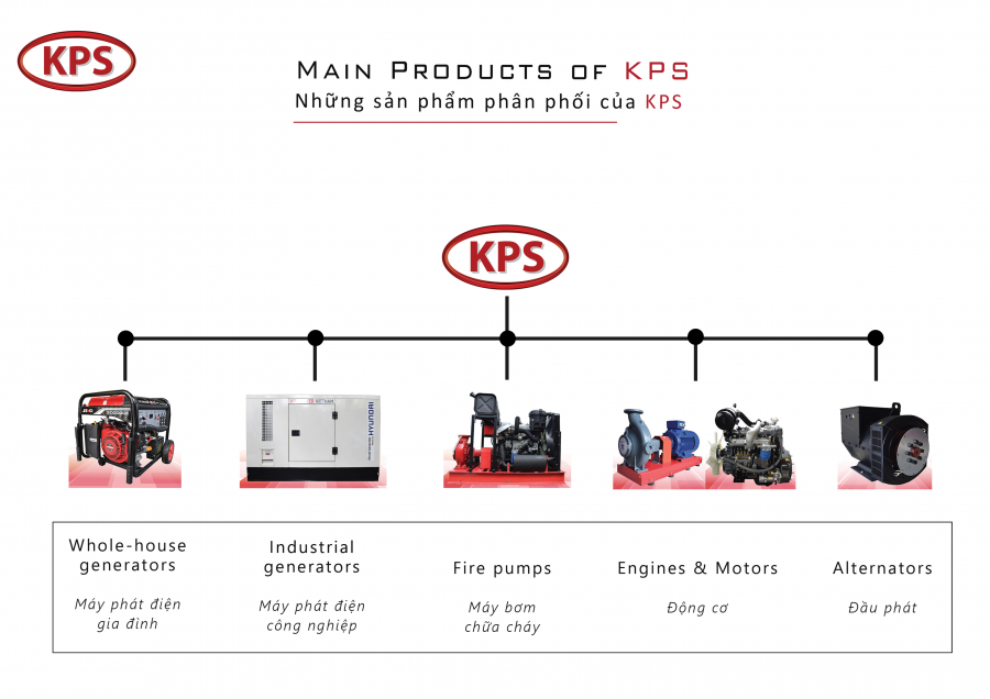 Giới thiệu về KPS POWER VN