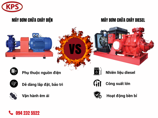 So sánh máy bơm chữa cháy điện và bơm chữa cháy diesel