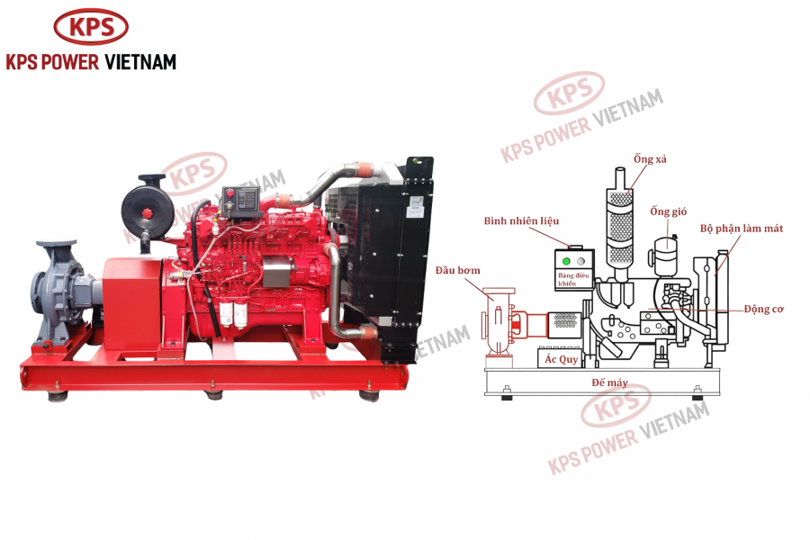 Cấu tạo máy bơm chữa cháy: Chi tiết cấu tạo, nguyên lý hoạt động và cách lựa chọn phù hợp