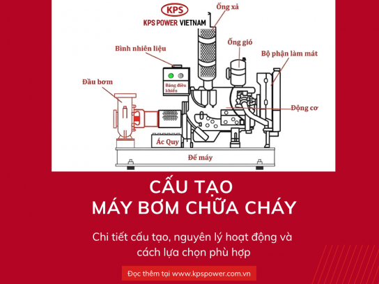 Cấu tạo máy bơm chữa cháy: Chi tiết cấu tạo, nguyên lý hoạt động và cách lựa chọn phù hợp