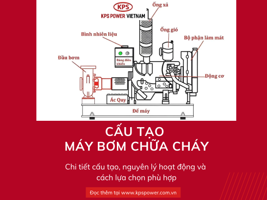 Cấu tạo máy bơm chữa cháy: Chi tiết cấu tạo, nguyên lý hoạt động và cách lựa chọn phù hợp